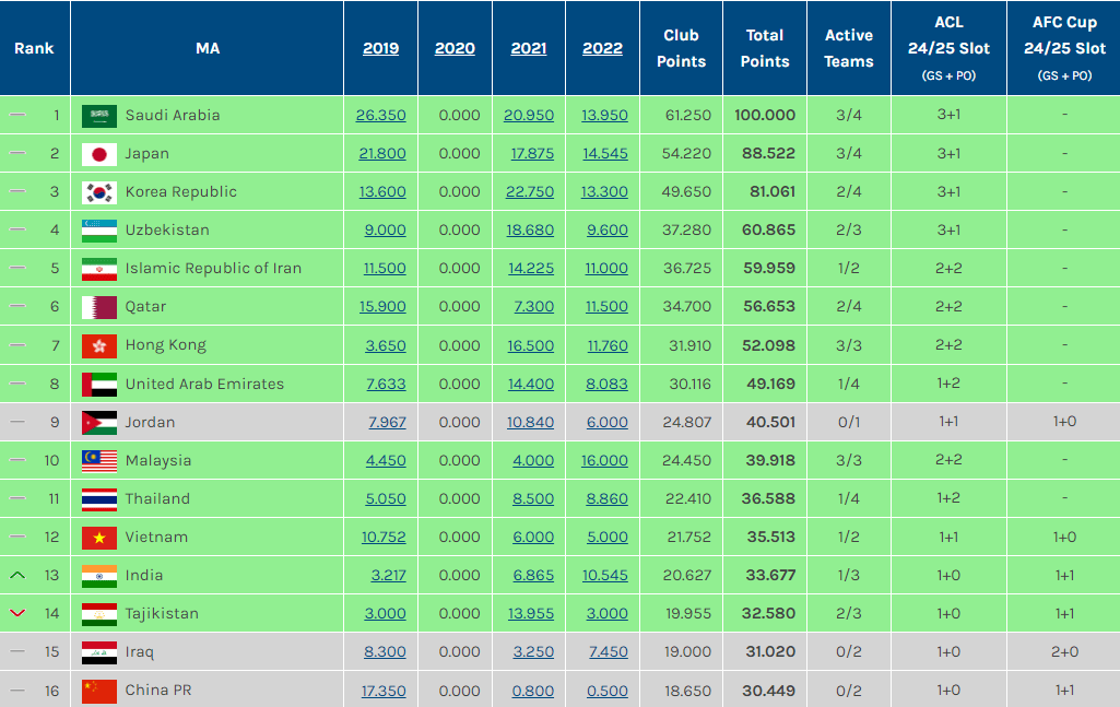包含赛地聚焦——亚冠加时末段热度飙升；洛杉矶湖人回应争议；更衣室稳定；资深球员宣示担当的词条