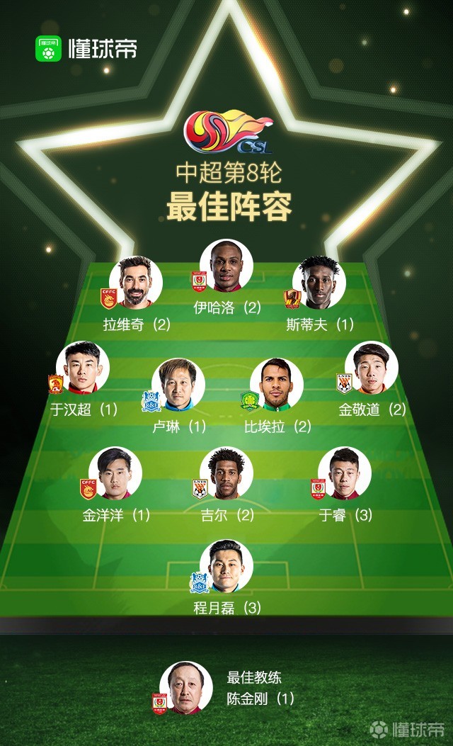 孟菲斯灰熊队主力 孟菲斯灰熊队主力